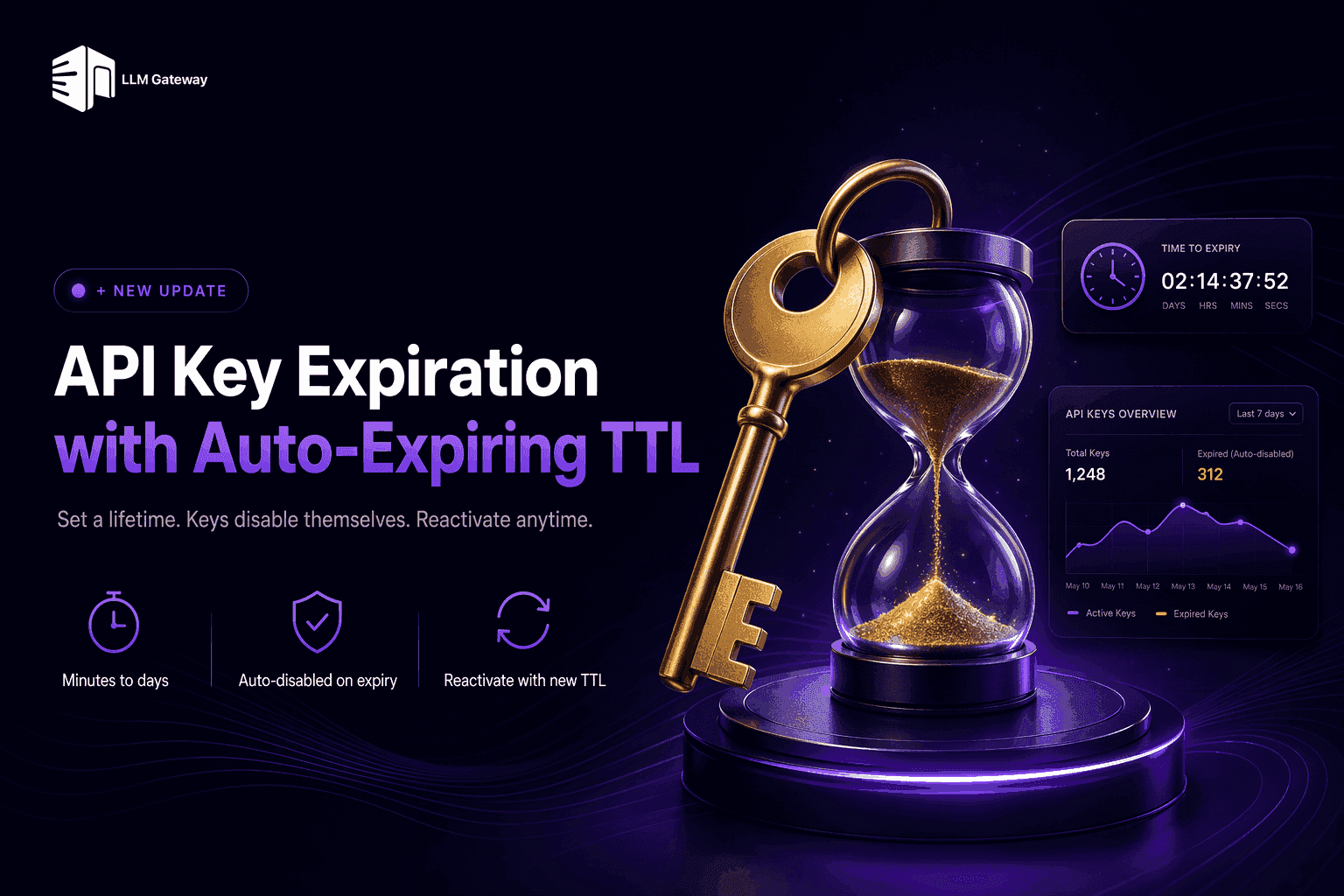 API key expiration with TTL on LLM Gateway