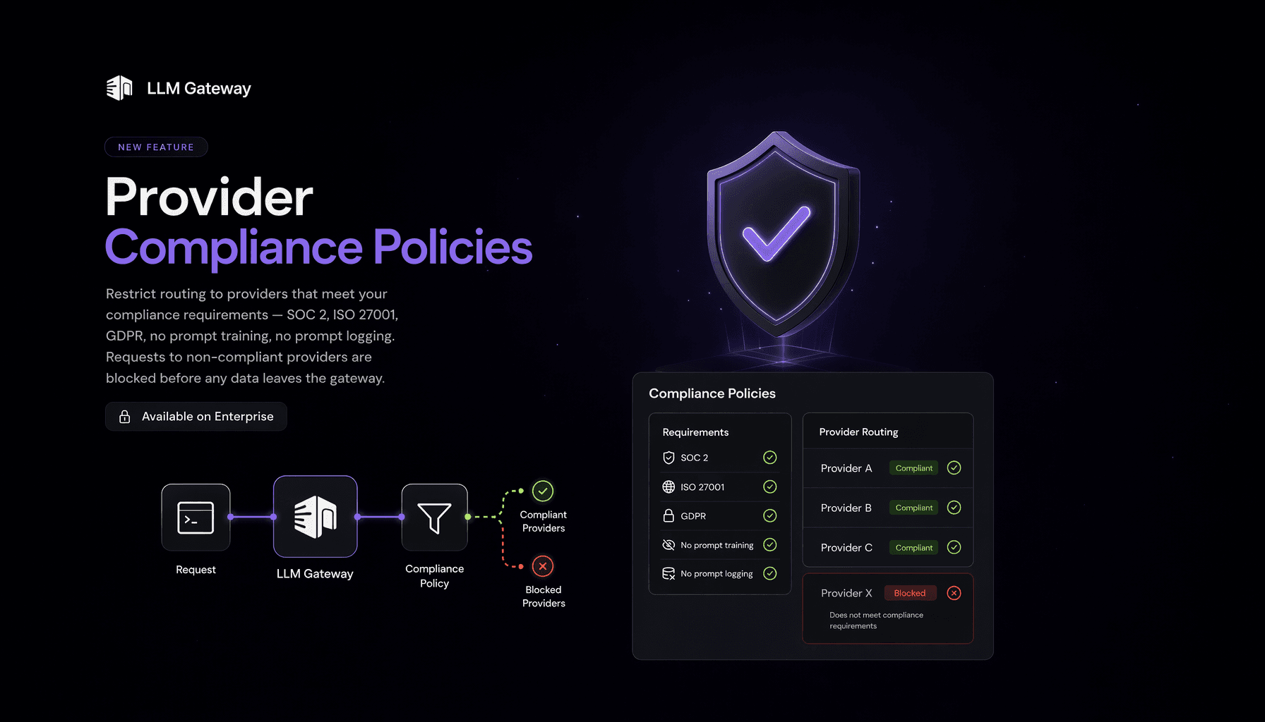 Provider compliance policies on LLM Gateway: SOC 2, ISO 27001 and GDPR requirements gating which providers can be used