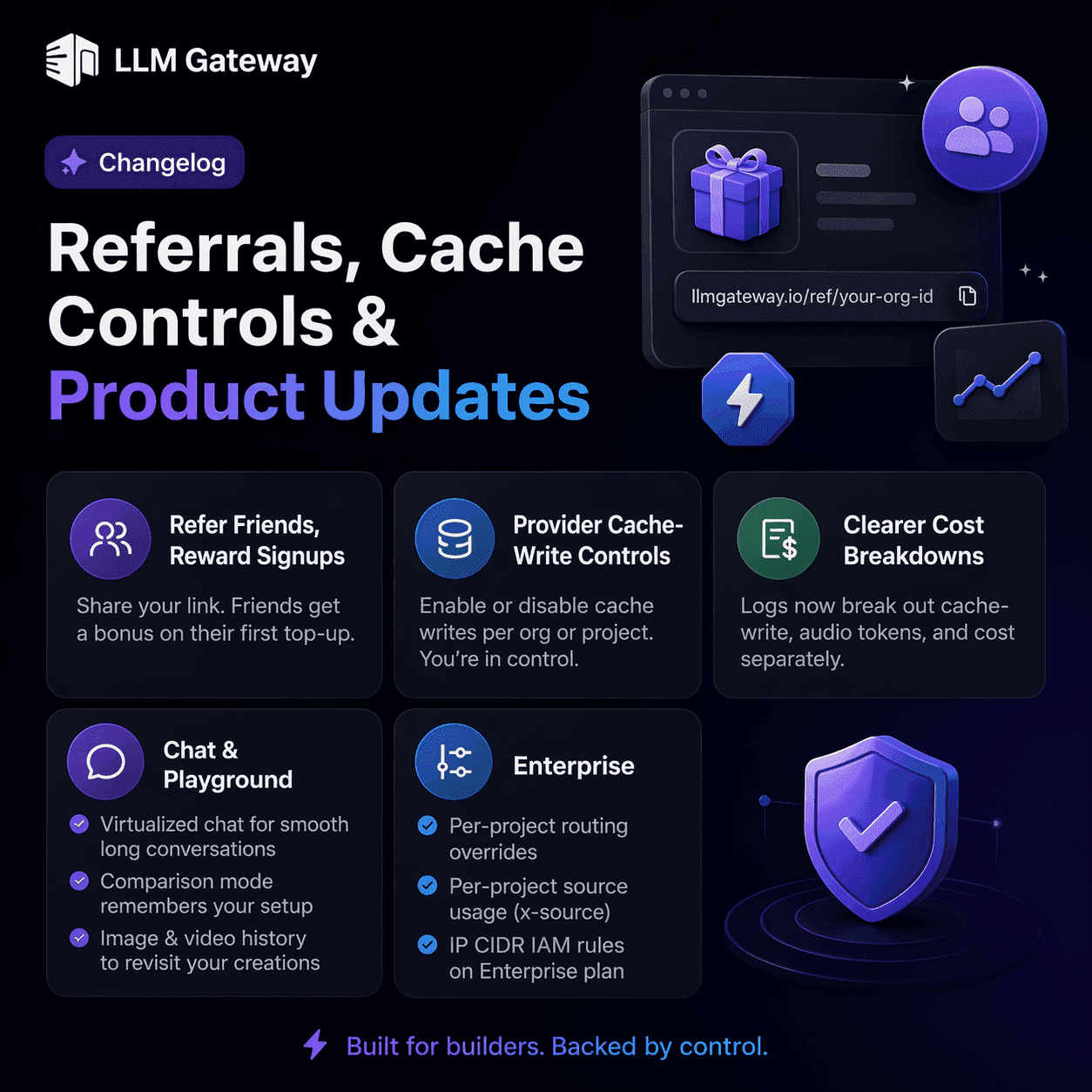 Referrals, cache controls and product updates on LLM Gateway