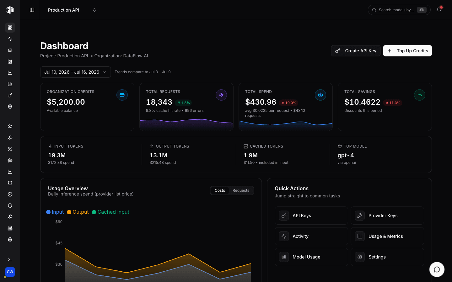 LLM Gateway Dashboard