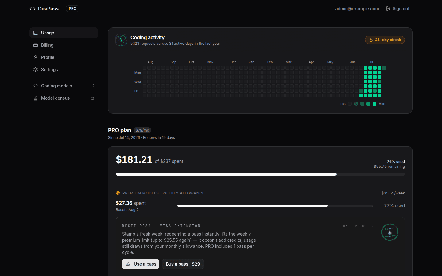 DevPass dashboard showing usage overview and coding agents