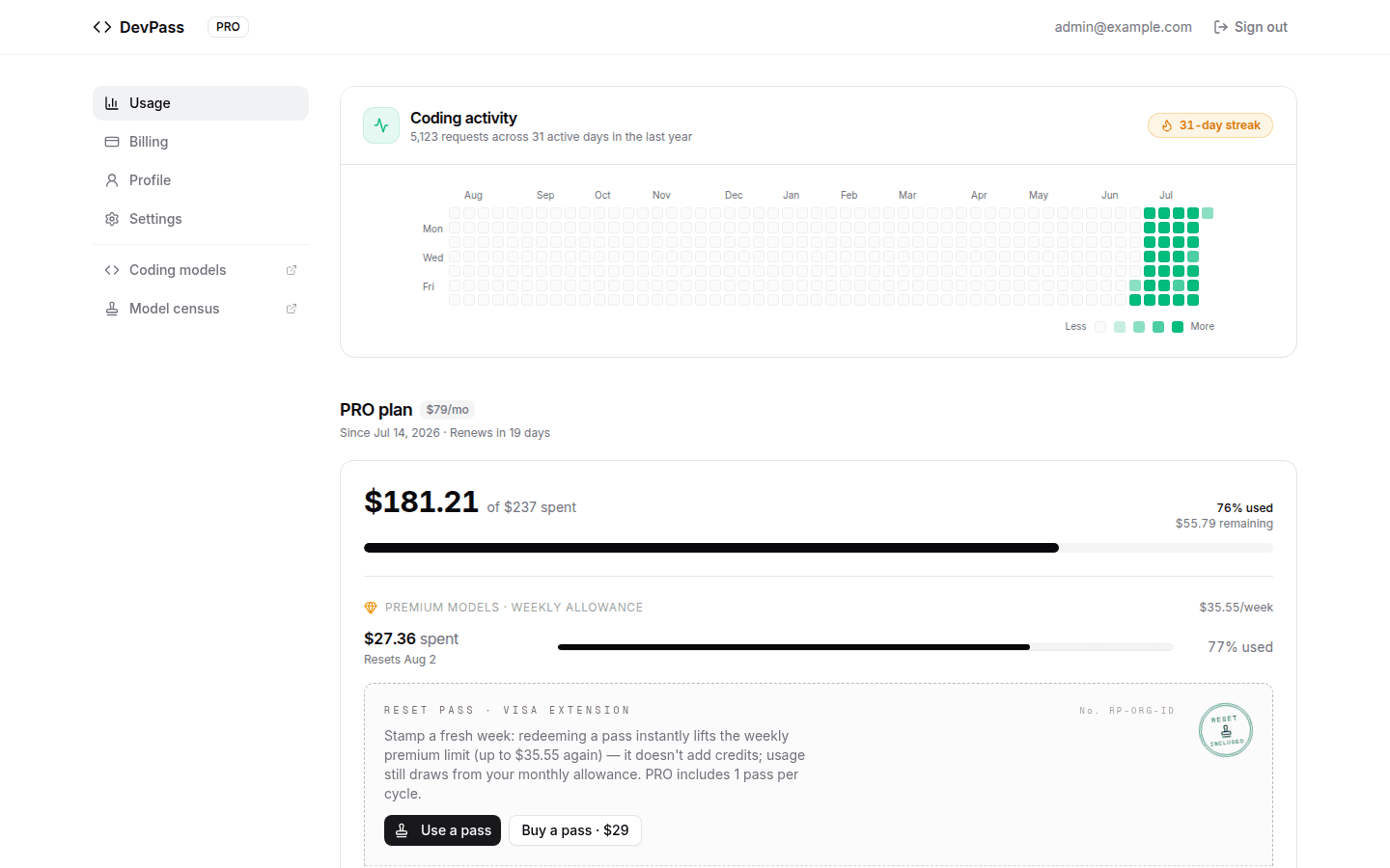 DevPass dashboard showing usage overview and coding agents