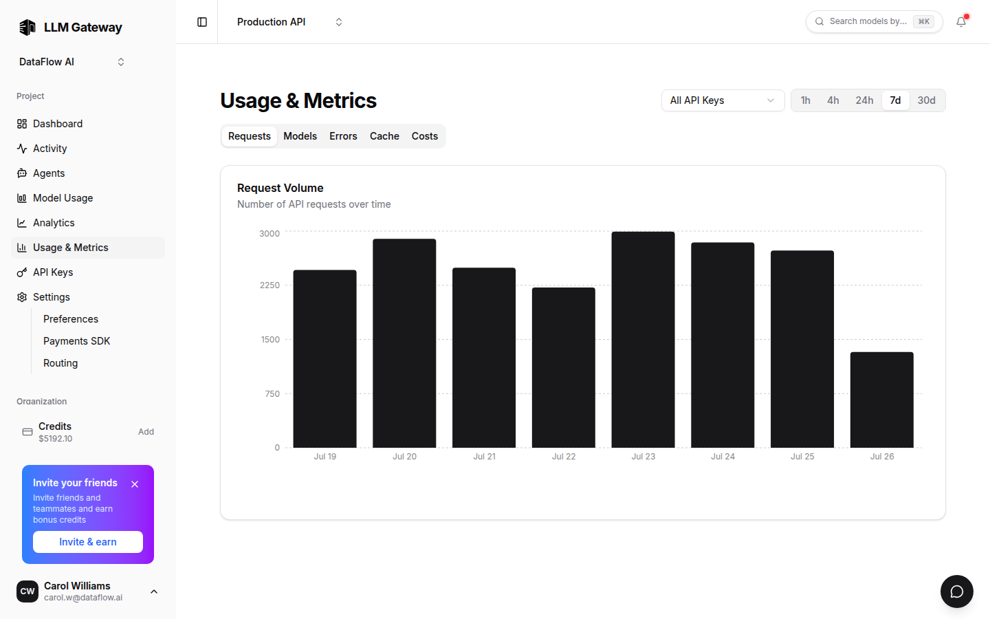 LLM Gateway usage and metrics charts